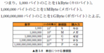 ディジタル情報の量の単位.png