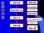 前期の内容